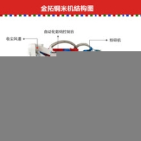 湖北荊門加工廢線銅米機(jī)設(shè)備多錢一臺啥地方有賣