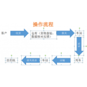 咖啡機(jī)出口到英國(guó)亞馬遜可以包清關(guān)的物流公司