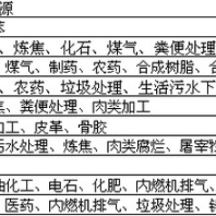 環(huán)保除味設(shè)備環(huán)保除臭設(shè)備