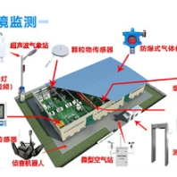 化工在線監(jiān)測(cè)系統(tǒng)