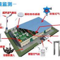 化工園區(qū)安全一體化監(jiān)測(cè)系統(tǒng)