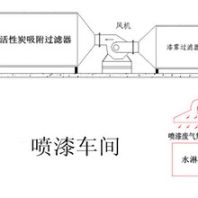 天津rto催化燃燒設(shè)備廢氣處理設(shè)備一體機(jī)售后完善質(zhì)量?jī)?yōu)