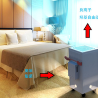 醫(yī)院病房空氣消毒機(jī)冠狀病毒醫(yī)院消毒殺菌設(shè)備-產(chǎn)品知識