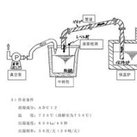 日本鋁合金鋁液鋁湯輸送管輸送泵