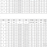 訂制高壓風(fēng)機養(yǎng)殖增氧發(fā)酵送氣吸料上料雕刻打印服務(wù)周到,旋渦氣泵