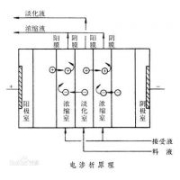 電滲析、EDI設(shè)備