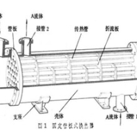青島化工換熱設備供應丨淄博三元列管式換熱器設計安裝