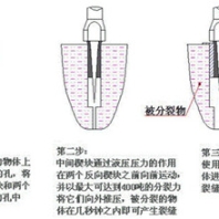 巖石分裂機一槍分裂60方湖南湘潭價格走向