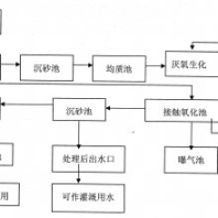 軟化水處理設(shè)備,直飲水處理設(shè)備,一站式淡化水處理設(shè)備