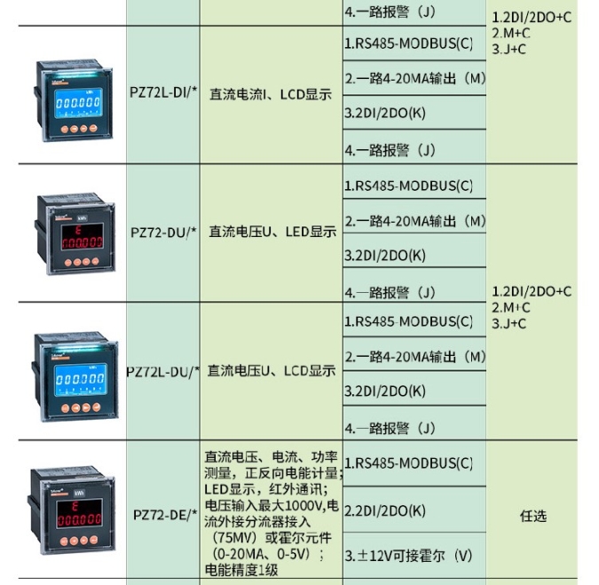 佛山供應(yīng)直流電能表的分類和應(yīng)用,導(dǎo)軌式直流電能表