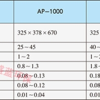 AMPUREEDI模塊授權代理商AMPURE模塊AP-1000