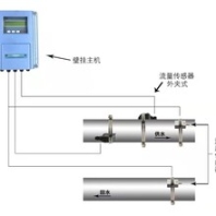 大連海峰TDS-100插入式超聲波熱量表