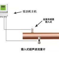 大連海峰電池供電低功耗插入式超聲波流量計