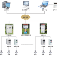 農(nóng)業(yè)節(jié)水灌溉計量設(shè)施