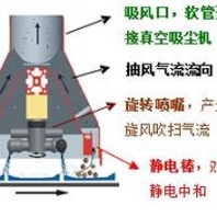 塑料膜在線清潔的完美解決方案