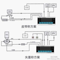 洛陽貝爾東方成套電氣控制柜（穩(wěn)定土及混凝土等）