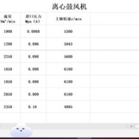 公司參數(shù)2