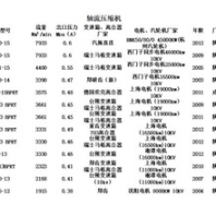 公司參數(shù)1