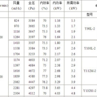 供應(yīng)吉林風(fēng)機(jī)9-19型高壓離心通風(fēng)機(jī)屋頂風(fēng)機(jī)斜流風(fēng)機(jī)風(fēng)機(jī)廠(chǎng)家質(zhì)量保證