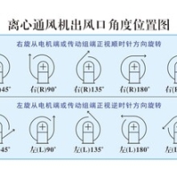 嘉定區(qū)11-62型多翼式離心通風(fēng)機(jī)訂購(gòu)