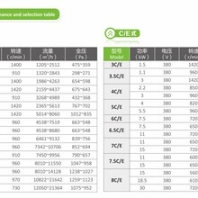 防城港11-62型多翼式離心通風(fēng)機(jī)銷售