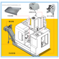供應(yīng)牧野A82m框架式機(jī)床防護(hù)罩