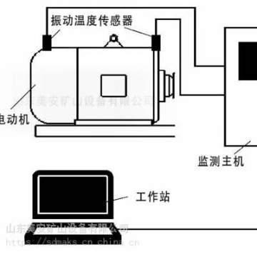 新款全順V362驗(yàn)光車