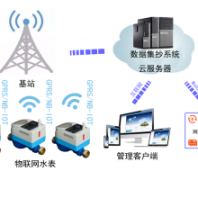 NB-IOT物聯(lián)網(wǎng)水表