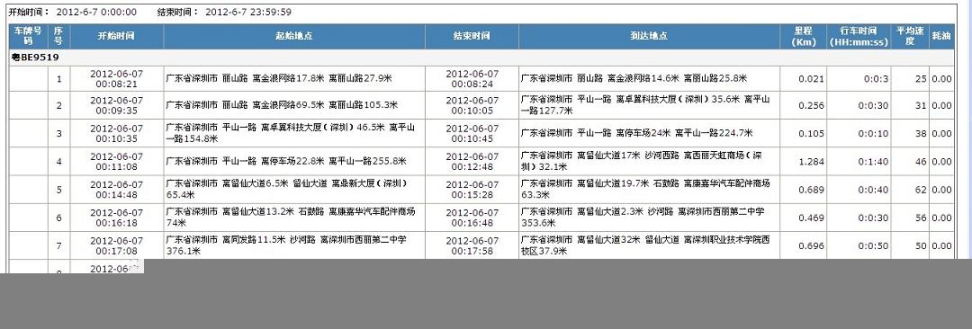 貴安新區(qū)低價(jià)上門安裝車輛GPS