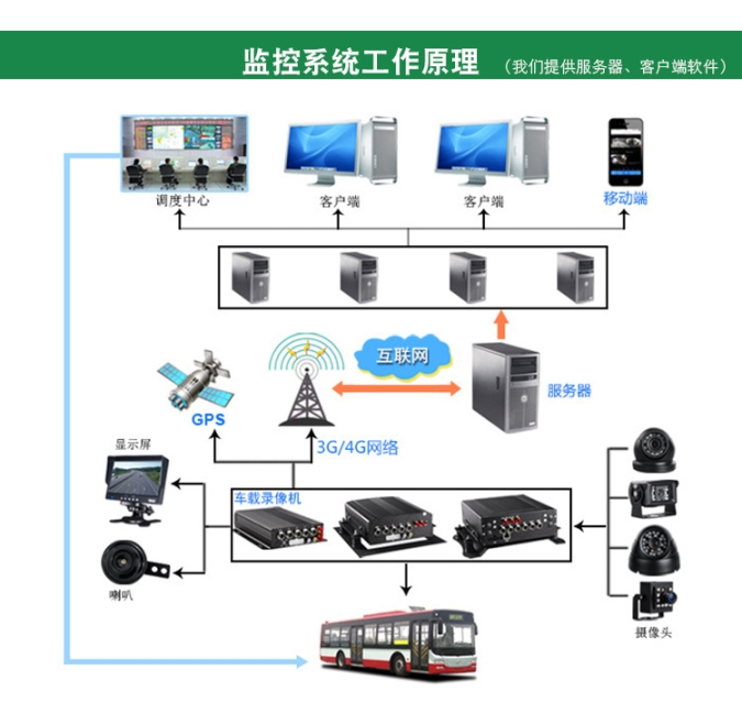 柳芳安裝車載監(jiān)控車載監(jiān)控錄像機(jī)