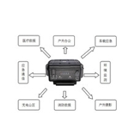 風(fēng)力監(jiān)測裝置監(jiān)測儀監(jiān)測系統(tǒng)備用電源應(yīng)急電源外掛電源