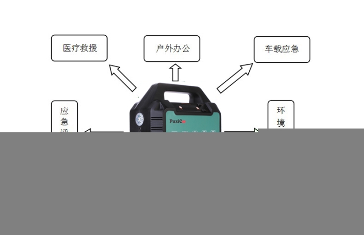 應(yīng)急救援地質(zhì)災(zāi)害救援野外救援戶外救援照明多功能應(yīng)急電源