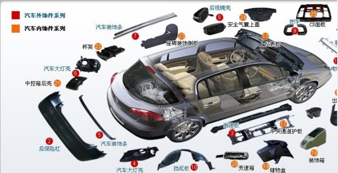 告訴大家東莞哪里買鈴木汽車配件，廠家貨源齊全
