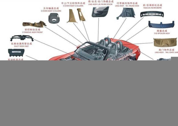 告訴大家達(dá)州市哪里買汽車配件，廠家貨源齊全