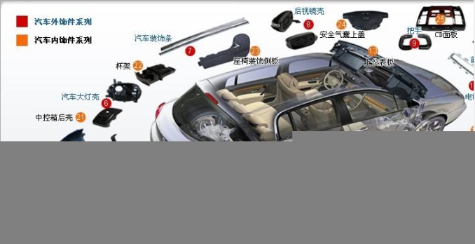 告訴大家網(wǎng)上買汽車配件哪里買最好，廠家貨源齊全