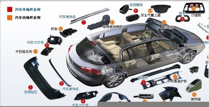 告訴大家北京哪里買寶駿汽車配件，廠家貨源齊全