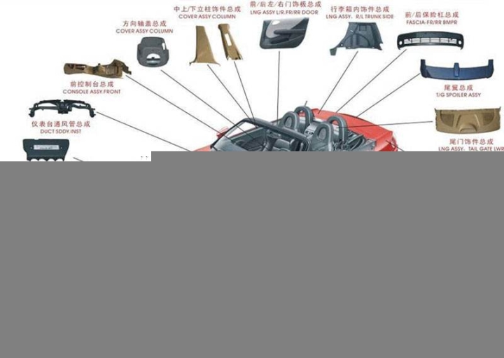 告訴大家高密汽車配件去哪里買，廠家貨源齊全