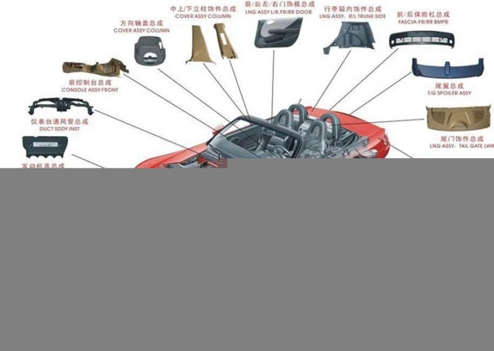 告訴大家哈爾濱哪里買二手汽車配件，廠家貨源齊全