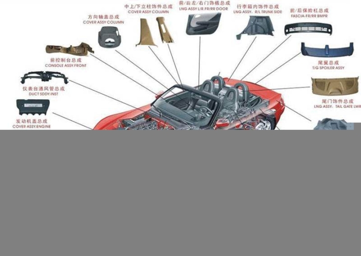 告訴大家海口哪里買汽車配件，廠家貨源齊全