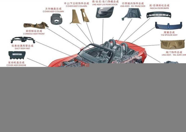 告訴大家上海汽車配件批發(fā)市場(chǎng)哪里買，廠家貨源齊全
