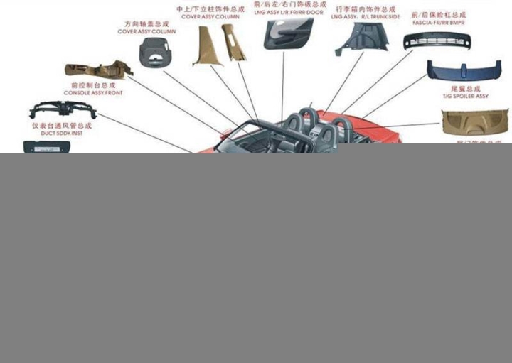 告訴大家博世的汽車配件哪里買正品的，廠家貨源齊全