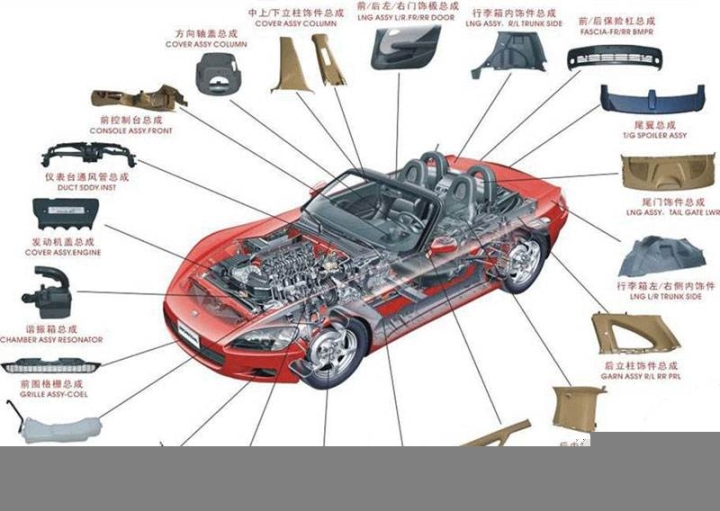 告訴大家哪里買全新汽車配件，廠家貨源齊全