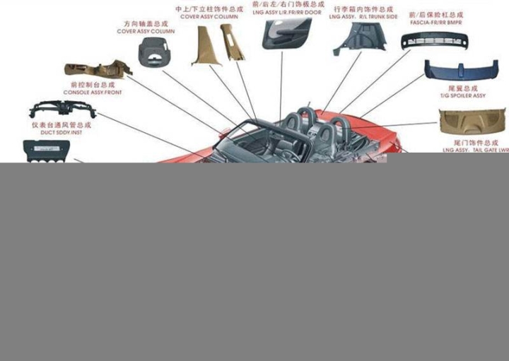 告訴大家綠野電動(dòng)汽車(chē)配件哪里買(mǎi)，廠家貨源齊全
