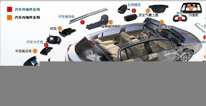 告訴大家長(zhǎng)安汽車(chē)配件在哪里買(mǎi)，廠家貨源齊全