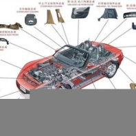 告訴大家北京哪里買現(xiàn)代汽車配件的多，廠家貨源齊全