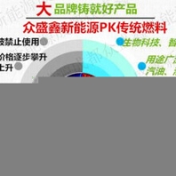 大學(xué)生小本創(chuàng)業(yè)眾盛鑫環(huán)保新能源一年有車(chē)又有房