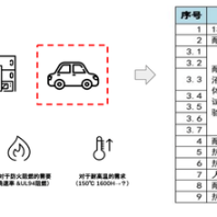 安陽印刷線纜線束標(biāo)簽廠家,強(qiáng)粘不起翹,線纜線束標(biāo)簽免費(fèi)拿樣