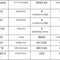 撫州耐高溫PTFE濾袋費(fèi)用-鑫泉廠家