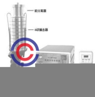 FA-3氣溶膠粒度分布采樣器
