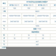 1200℃全自動(dòng)雙推板式電窯